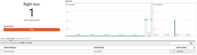 Events submitted to Google Analytics from Thrive Leads